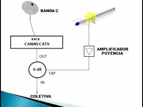 Ligar antena parabólica direto na tv